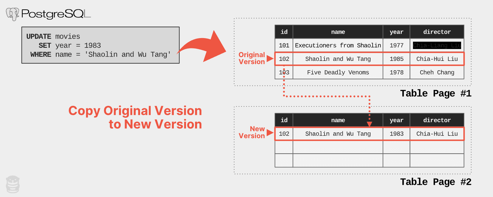 postgresql update existing tuples